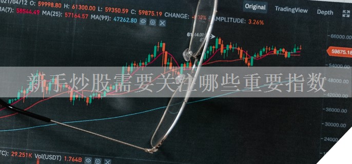 新手炒股需要关注哪些重要指数