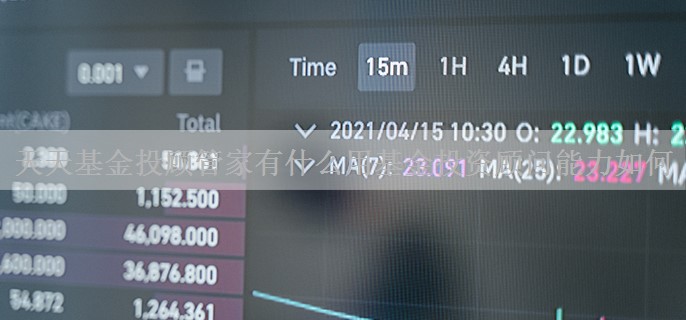 天天基金投顾管家有什么用基金投资顾问能力如何