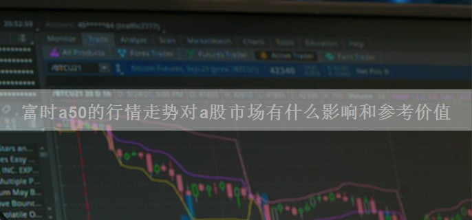 富时a50的行情走势对a股市场有什么影响和参考价值